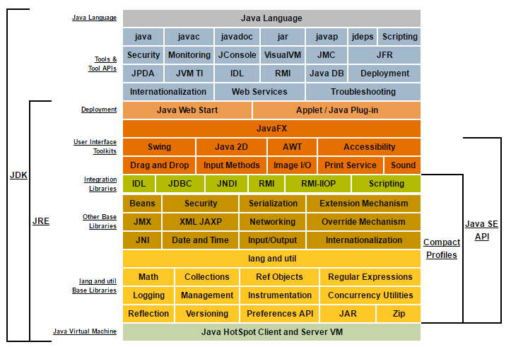 Diagrama conceptual Java.